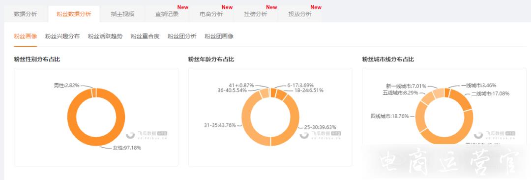 4天銷(xiāo)售額超480萬(wàn)登頂熱門(mén)商品榜！2023年快手第一波爆單新趨勢(shì)是什么?